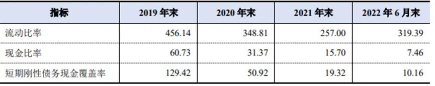 城投結息周期由季付調(diào)整為年付 昆明軌交剛性債務持續(xù)擴張 集中償債壓力大2.jpg